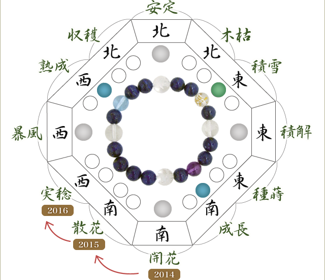 開花石珠輪イメージ